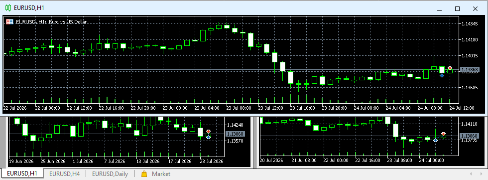 Open Charts of Different Timeframes for One Instrument