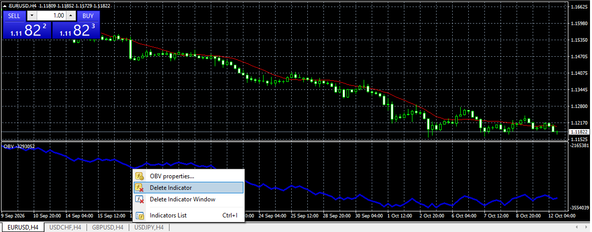 Delete Indicator From Chart