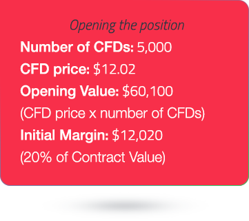 trading example
